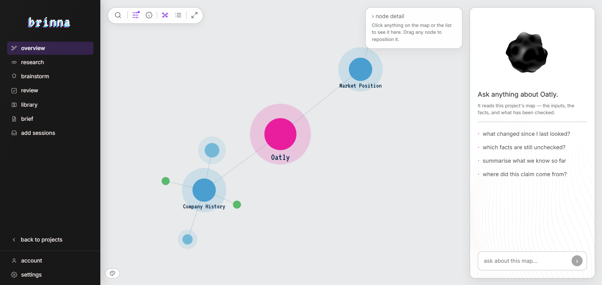 The Brinna project hub running locally: a knowledge map of a brand called Oatly, linked to Market Position and Company History nodes, with an ask panel on the right offering questions such as what changed since I last looked.