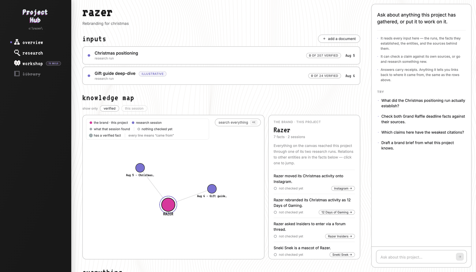 A design mockup of a Brinna project hub: a left rail with overview, research, workshop, and library; research-run inputs each showing a verified count; a knowledge map linking a brand node to two research-session nodes; an entity panel listing facts with source chips and 'not checked yet' states; and an ask panel on the right.