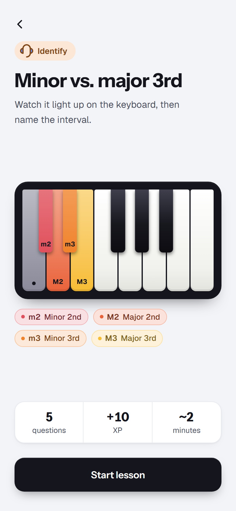 A ToneCatch lesson intro: a keyboard with the minor 2nd, major 2nd, minor 3rd and major 3rd keys lit in red, orange and yellow.
